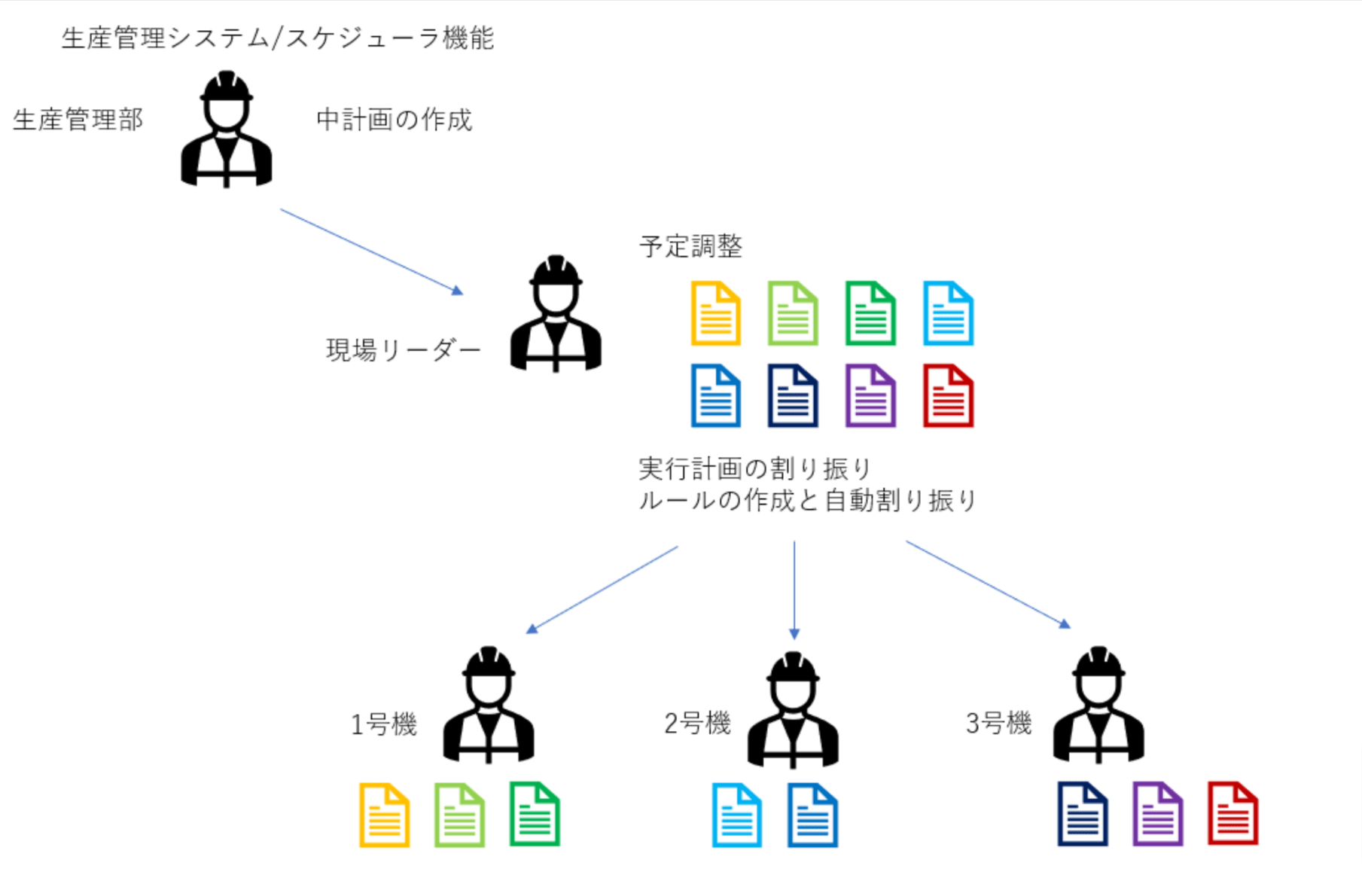 株式会社ユニフェイスの事例画像1